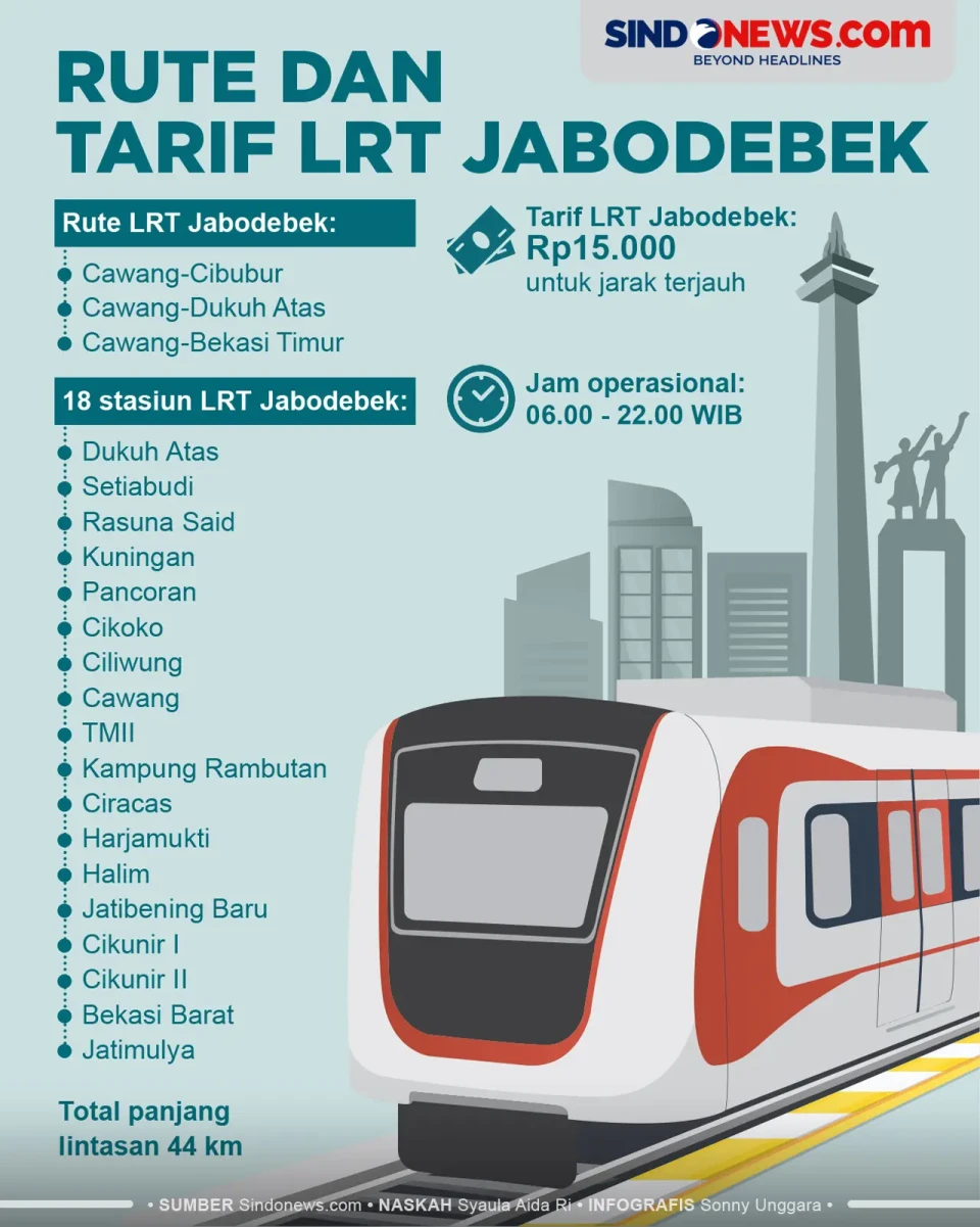 Rute dan Tarif LRT Jabodebek