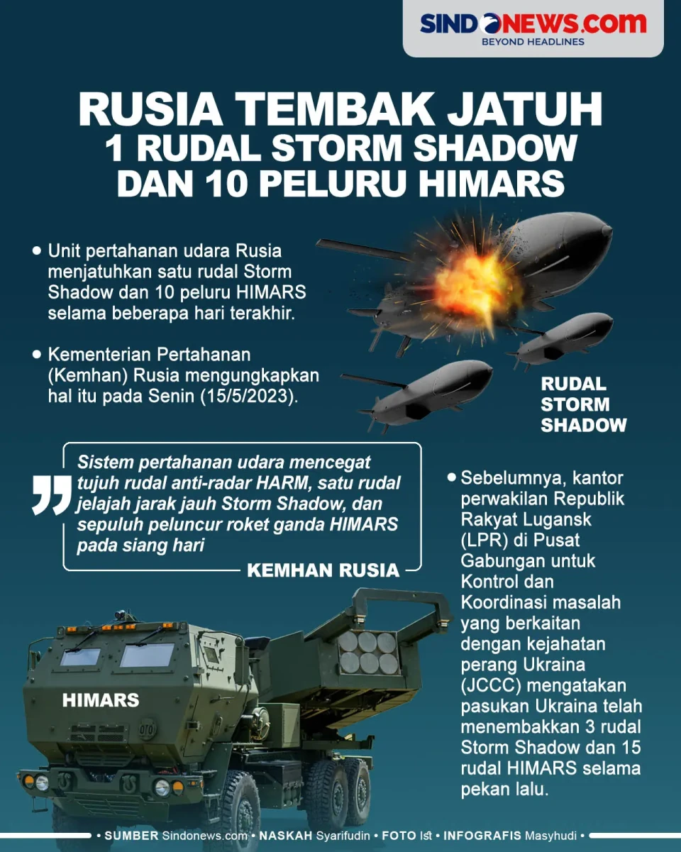 Rusia Tembak Jatuh 1...