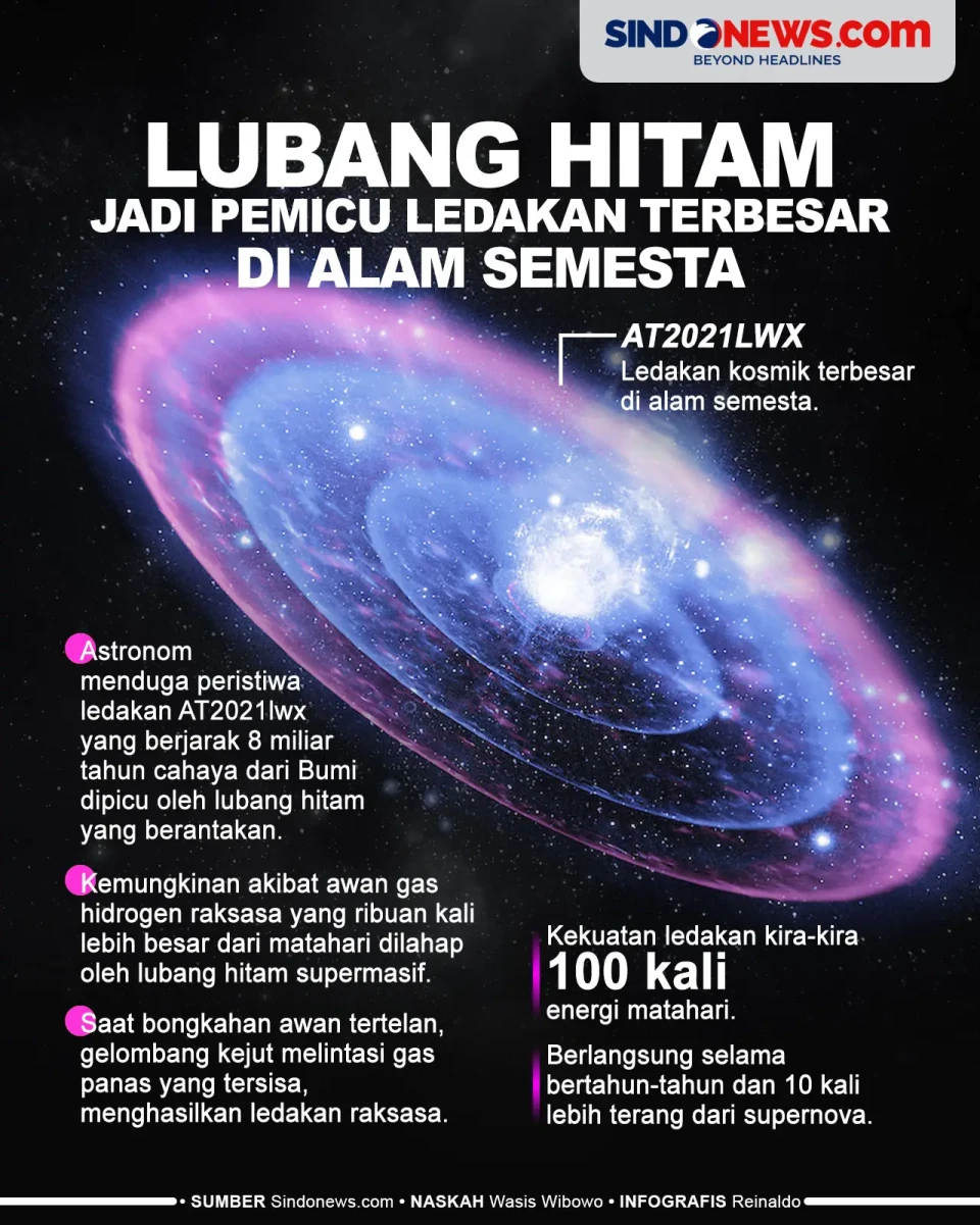 Lubang Hitam Jadi Pemicu...