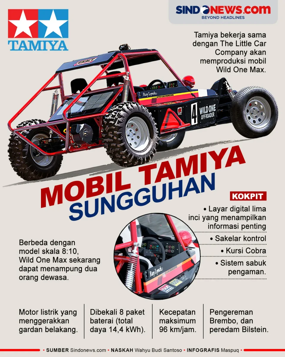 Tamiya Siap Memproduksi...