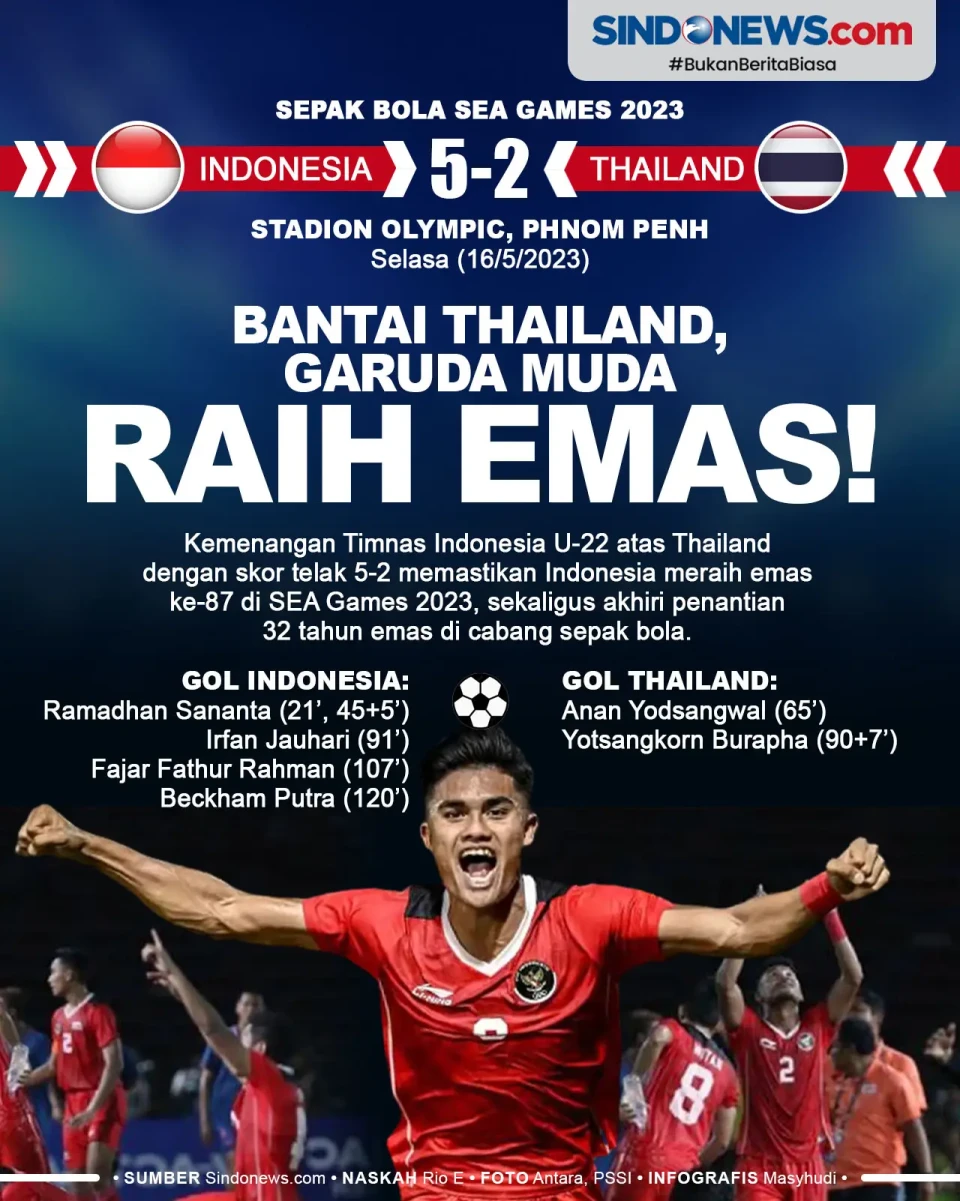 Bantai Thailand 5-2,...