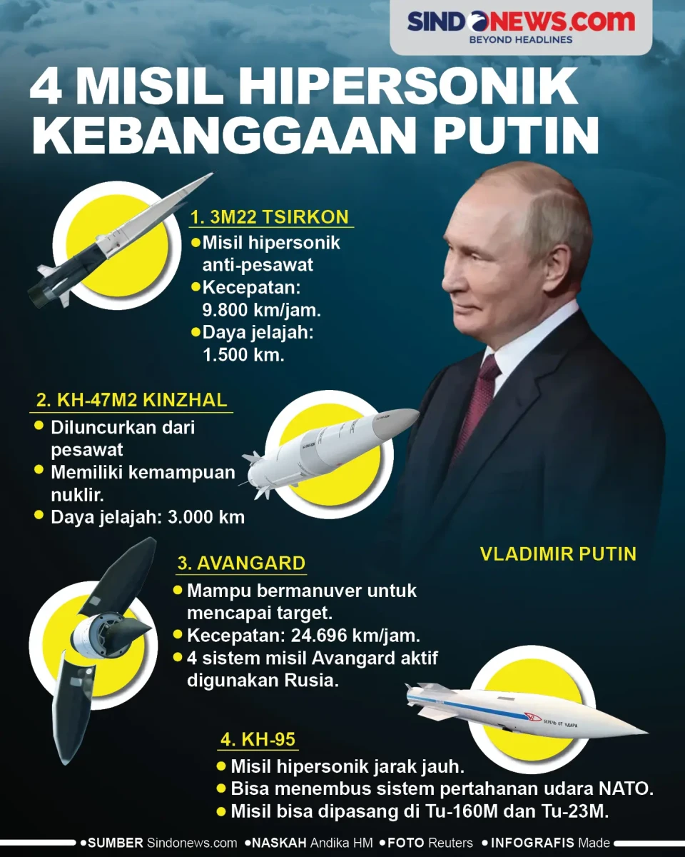 4 Misil Hipersonik Kebanggaan...