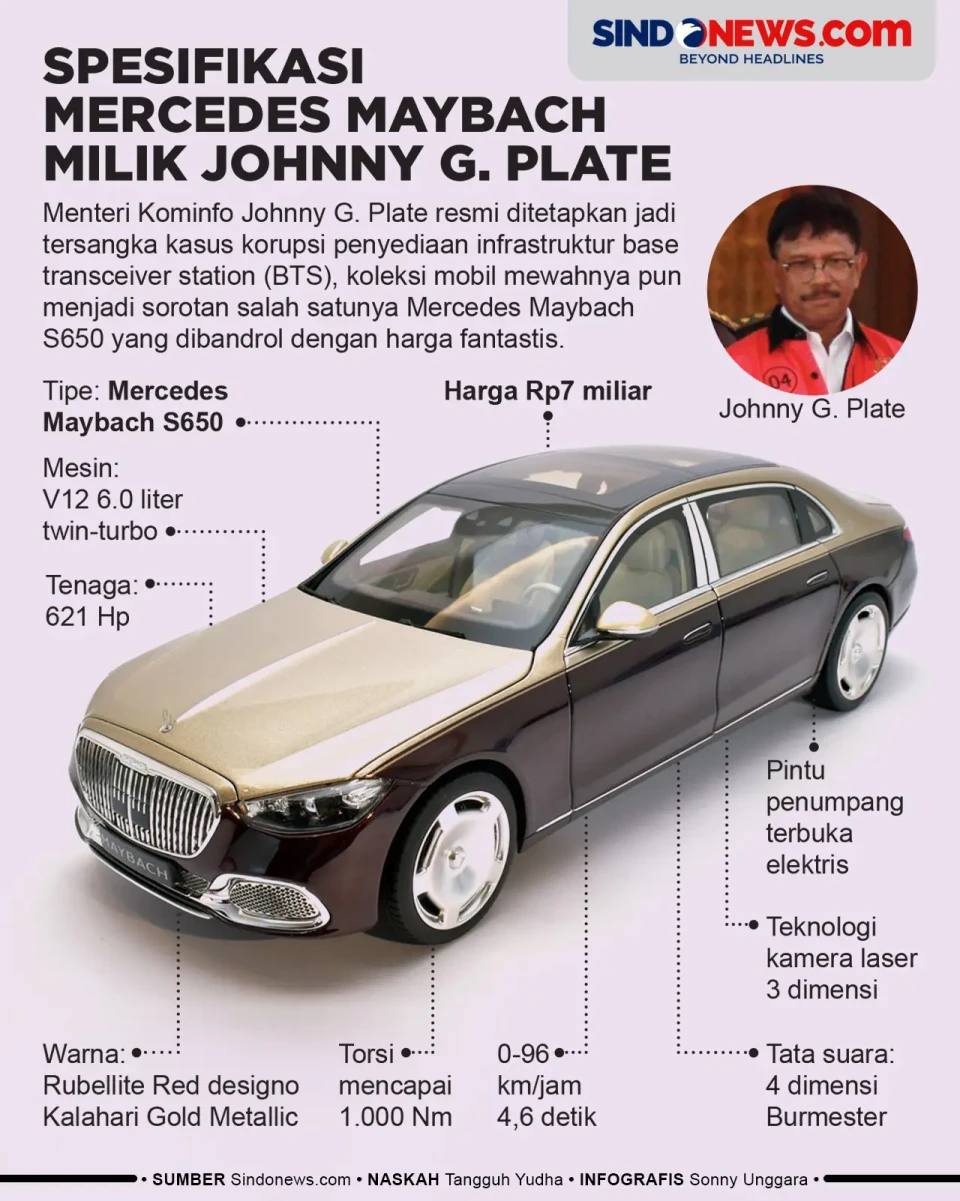 Intip Spesifikasi dan...