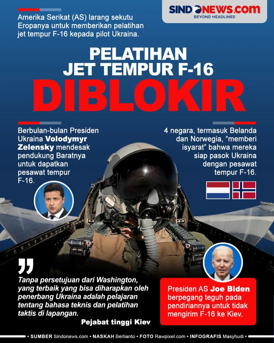 Pelatihan Jet Tempur...