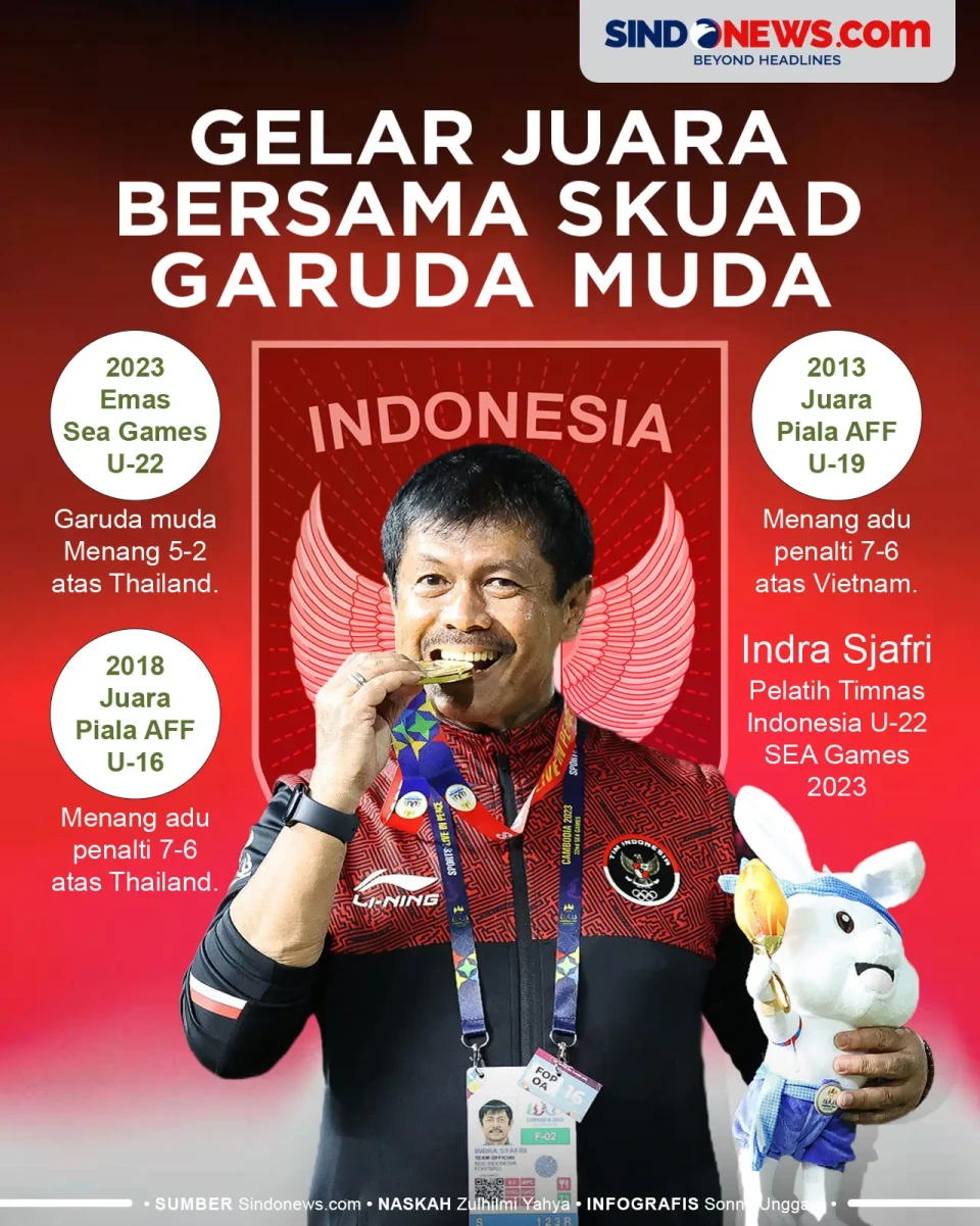 3 Gelar Juara Indra...