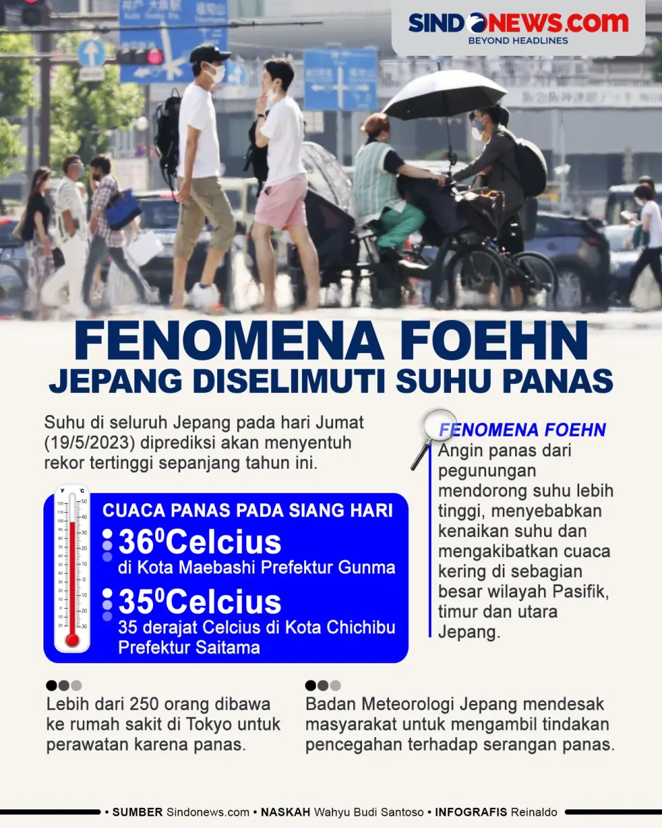 Fenomena Foehn Bikin...