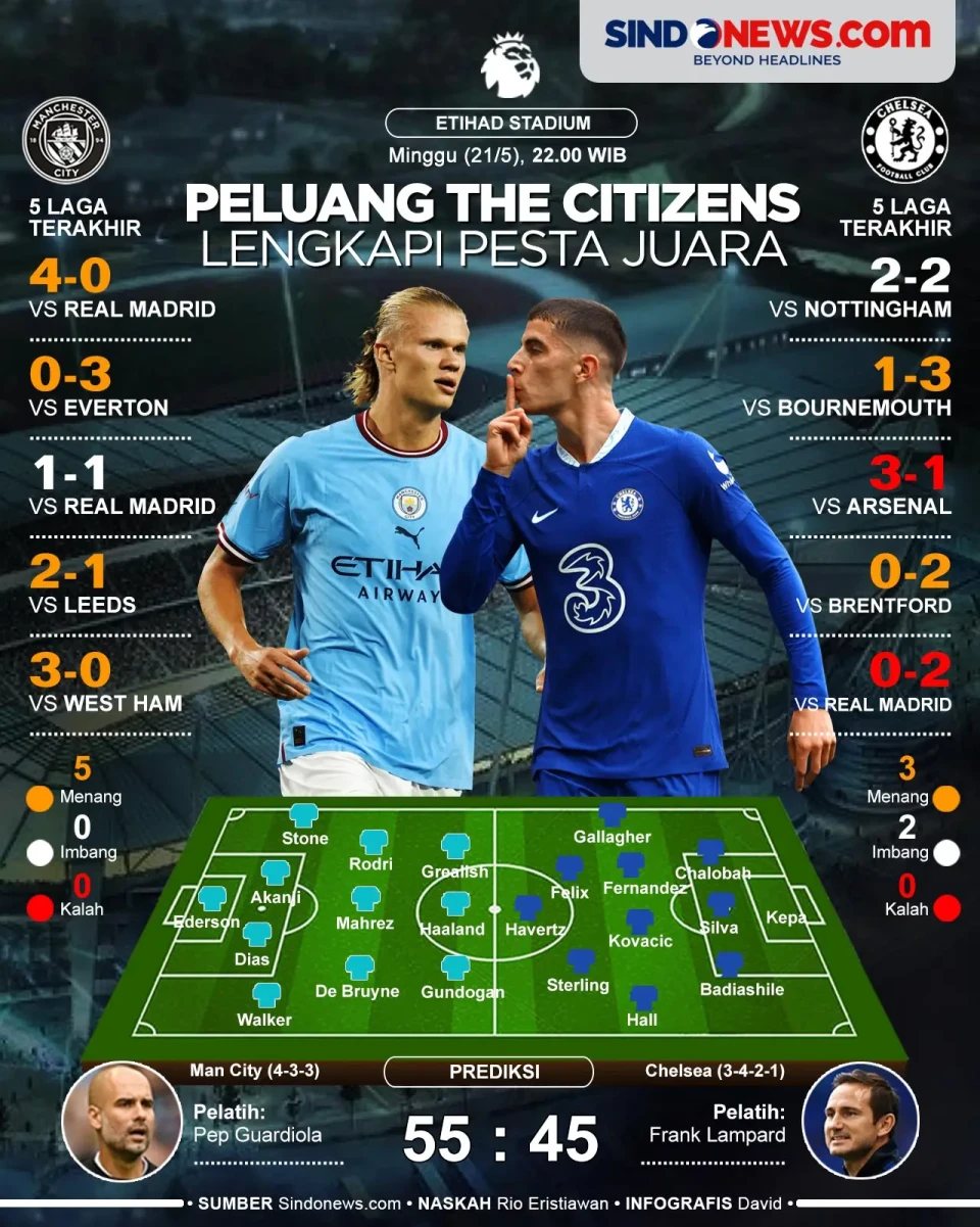 Preview Manchester City...