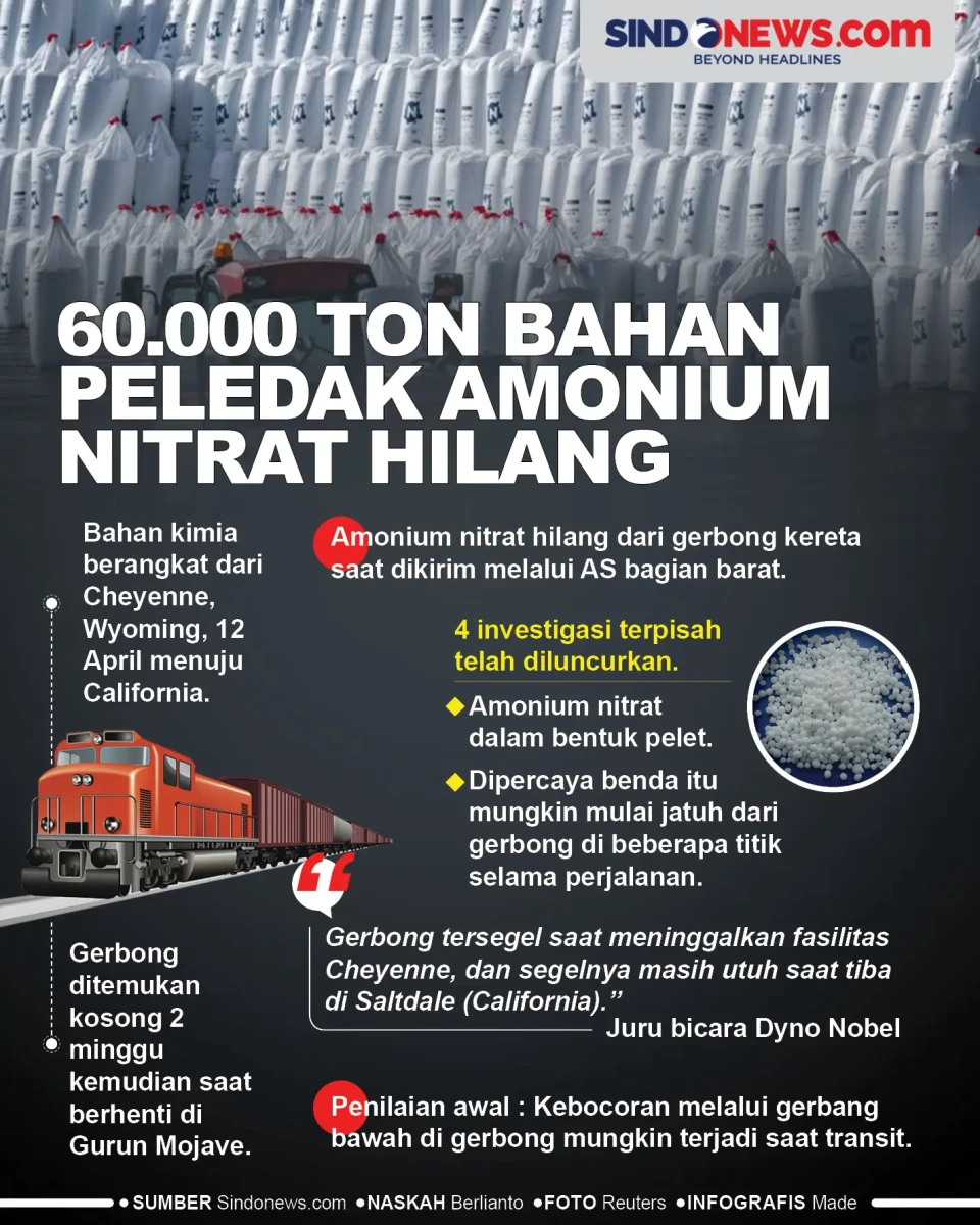 60.000 Ton Bahan Peledak...