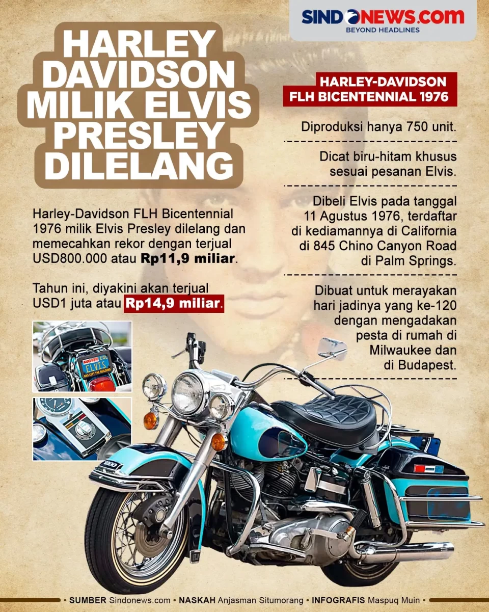 Motor Harley-Davidson...