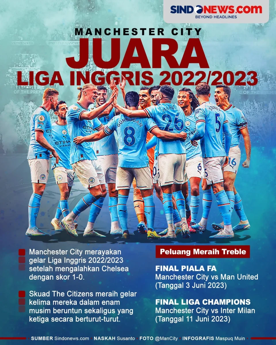 Manchester City Juara...