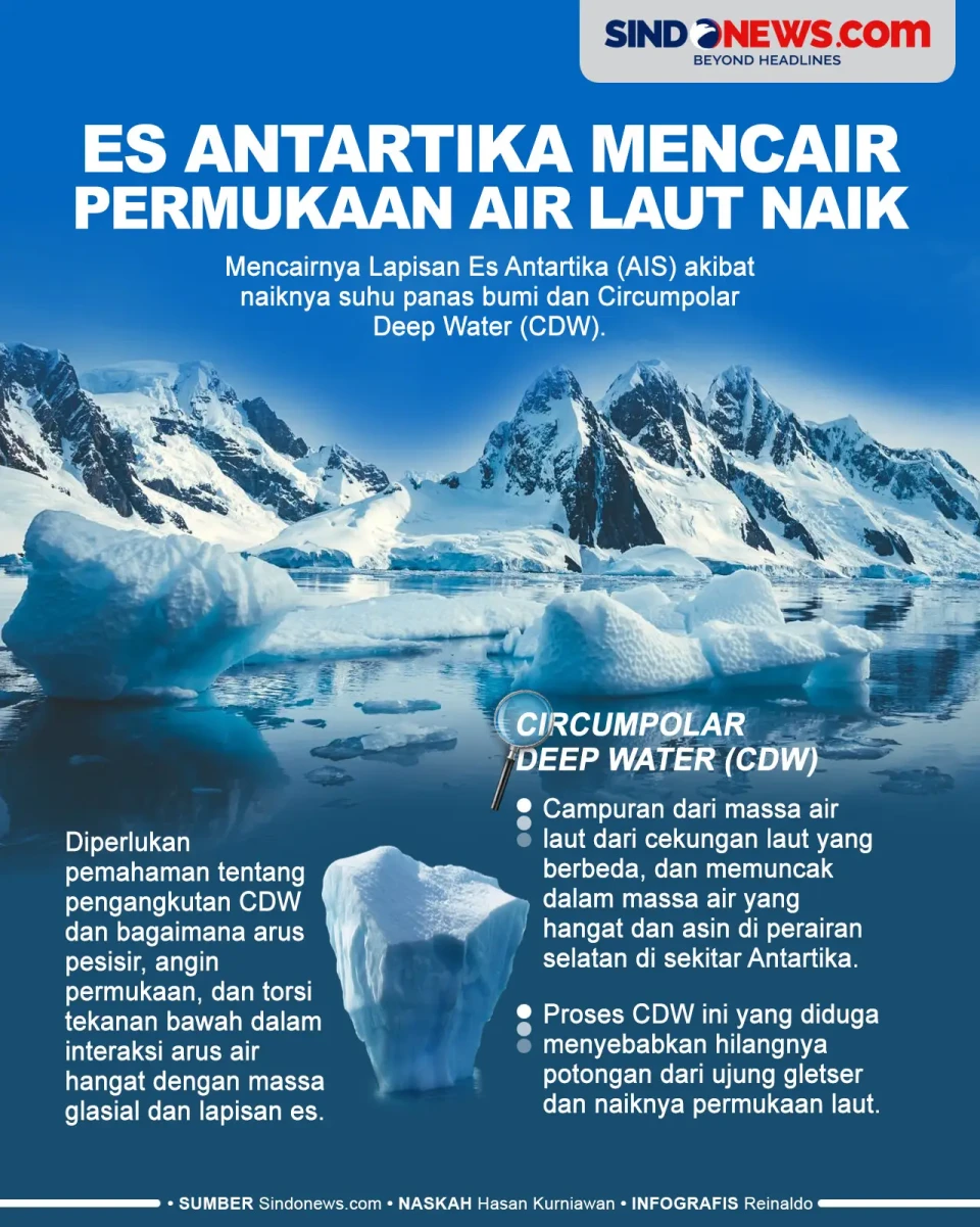 Lapisan Es Antartika...