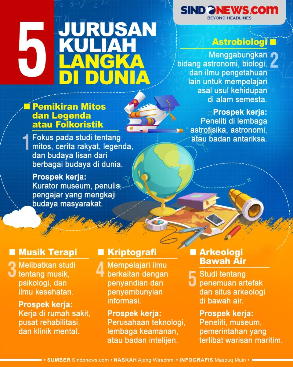Lima Jurusan Kuliah...