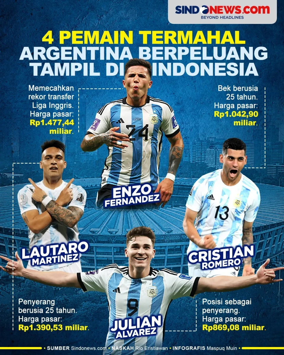 4 Pemain Termahal Argentina...