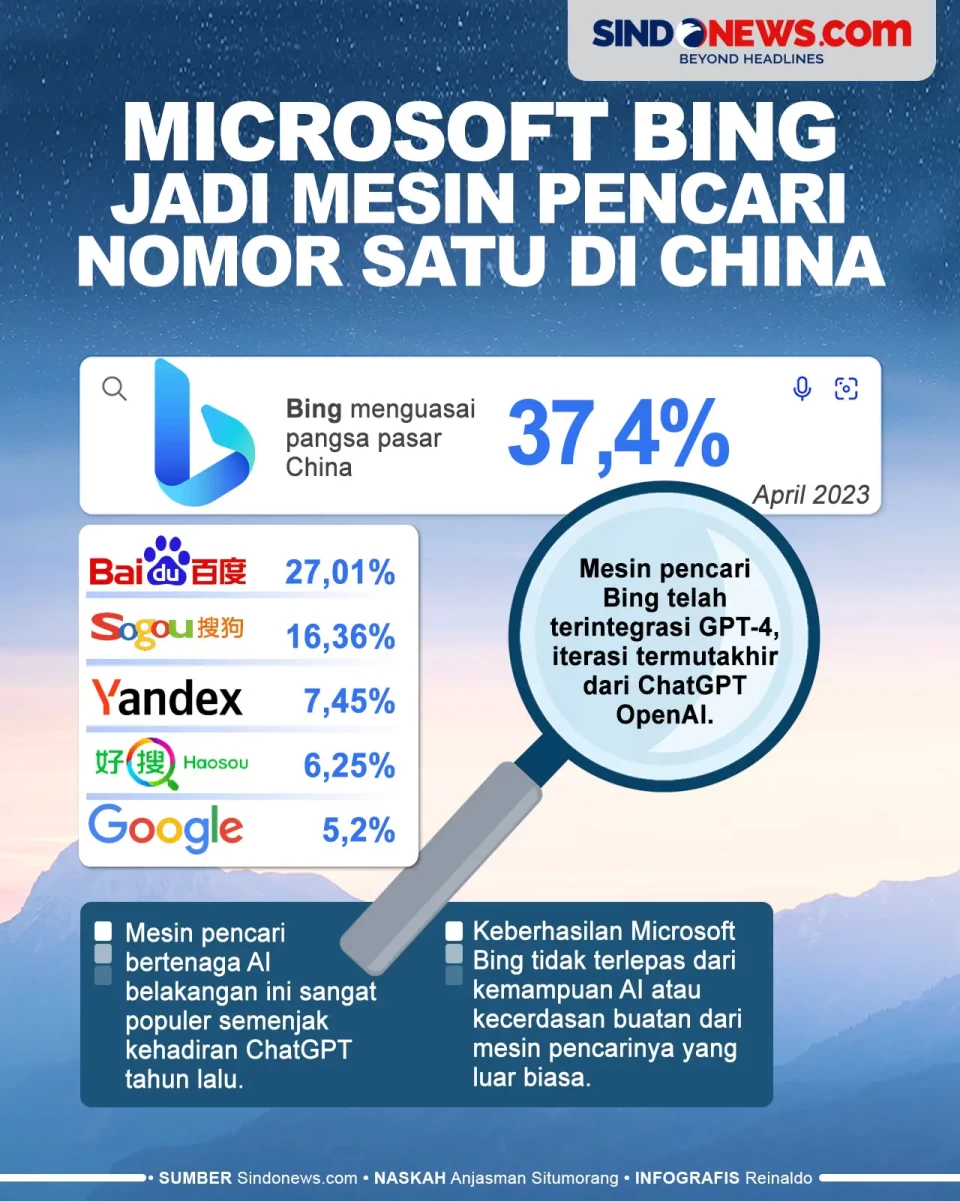 Microsoft Bing Jadi...