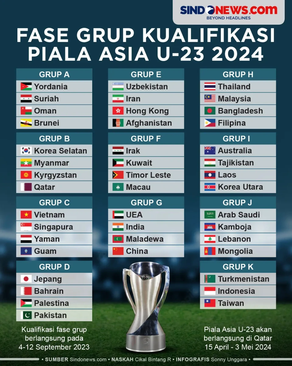 Hasil Drawing Fase Grup...