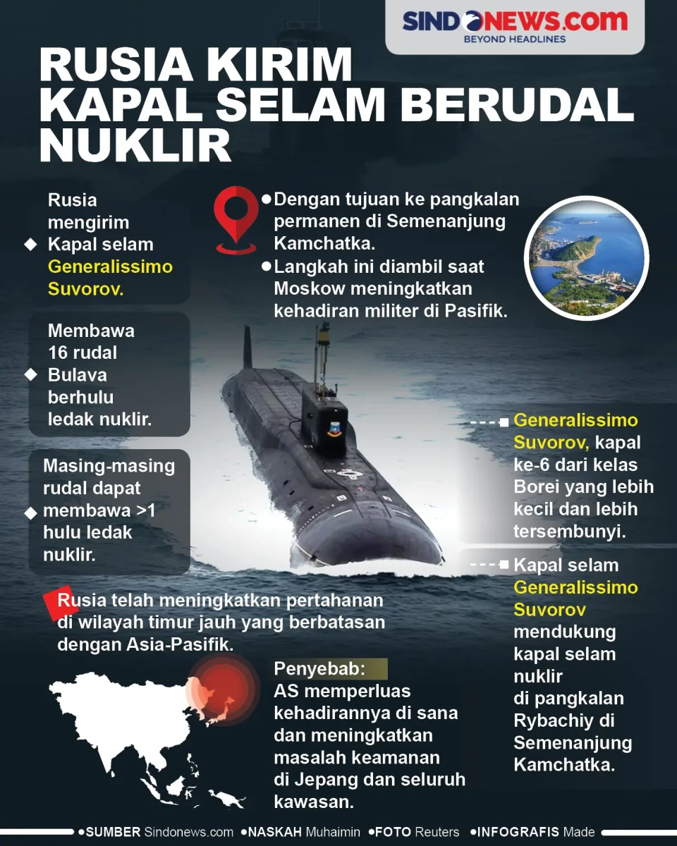 Rusia Kirim Kapal Selam...
