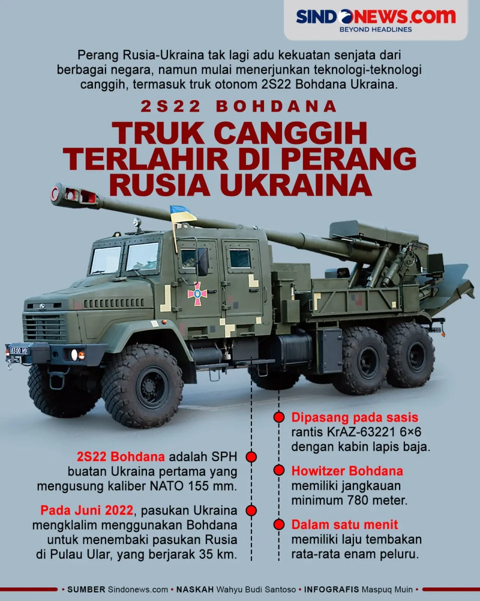 2S22 Bohdana, Truk Canggih...