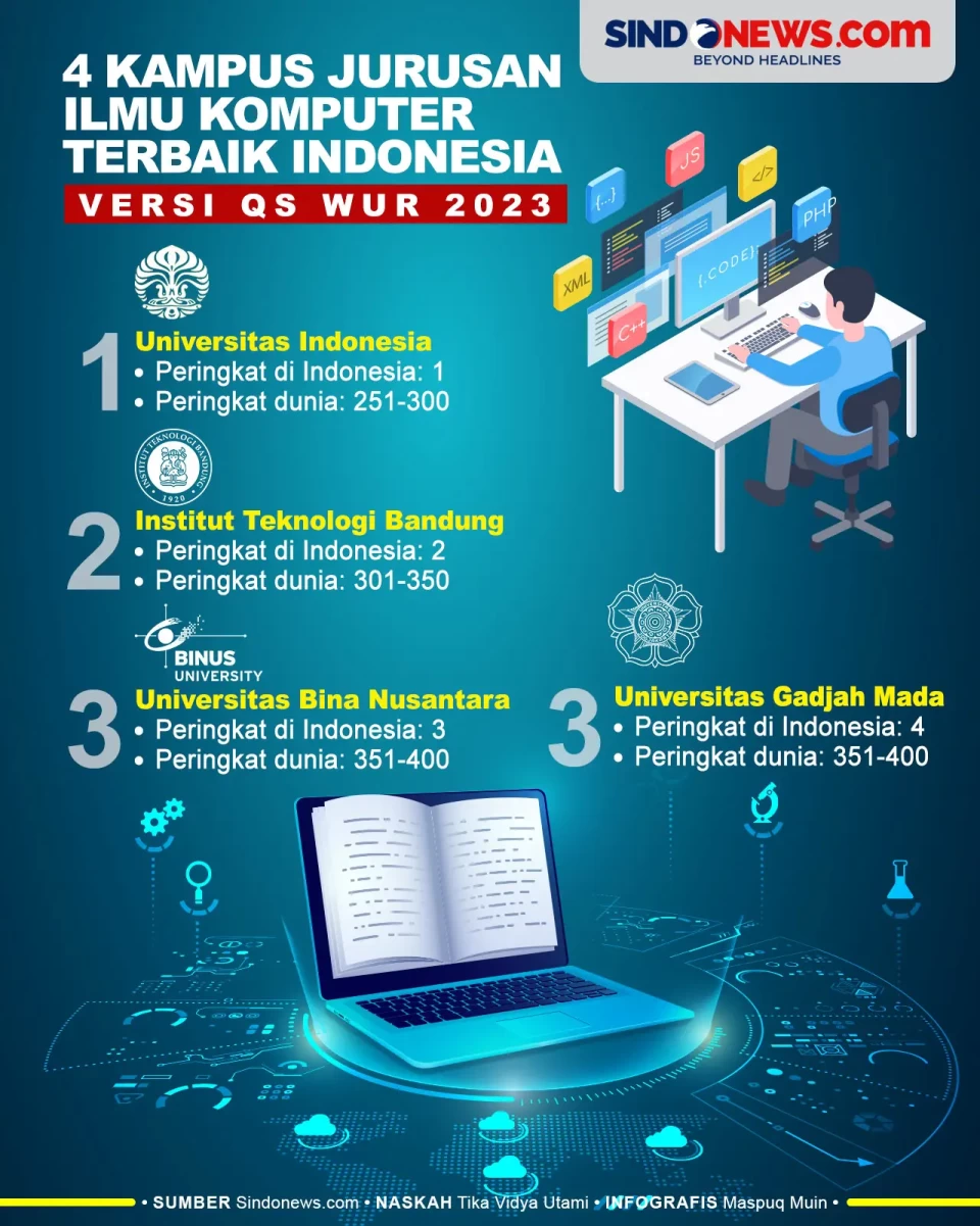 Kampus dengan Jurusan...