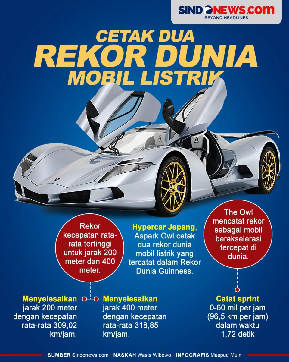 Hypercar Jepang Cetak...