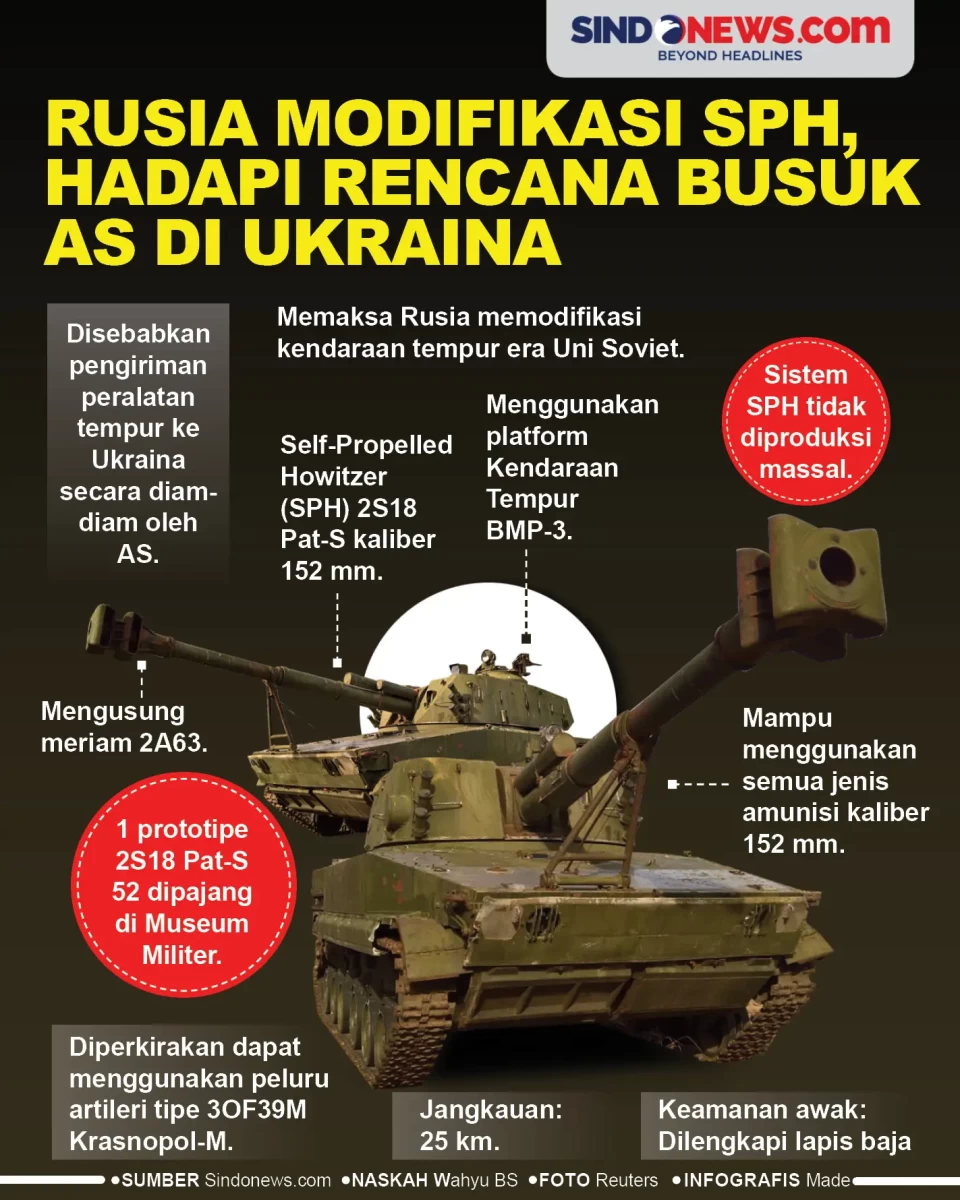 Rusia Modifikasi SPH,...