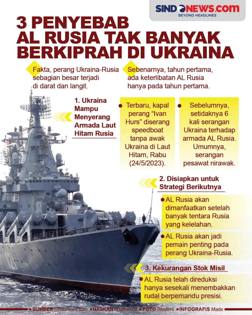 3 Penyebab AL Rusia...