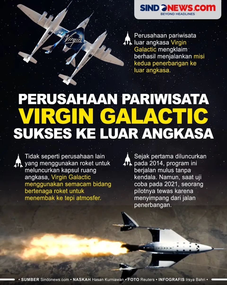 Perjalanan ke Luar Angkasa...