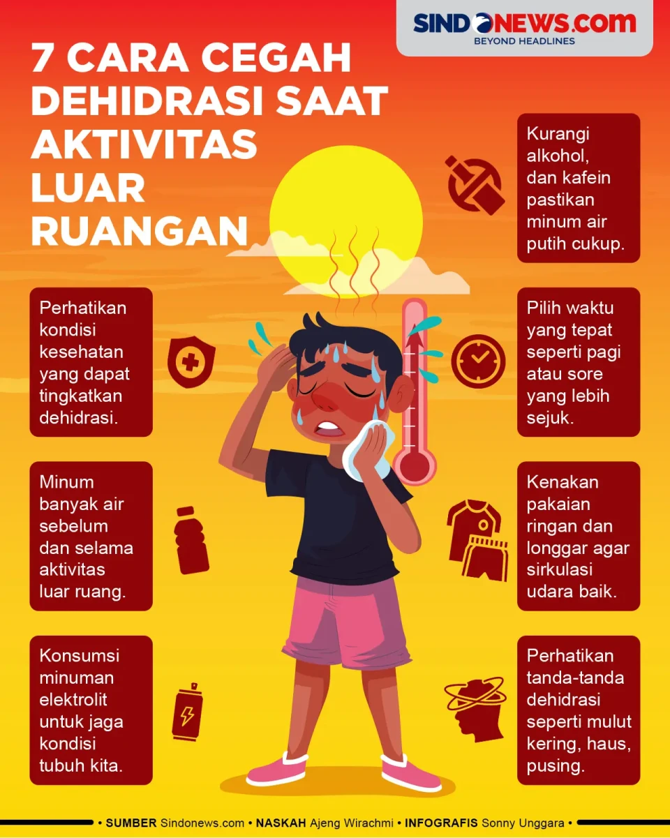 7 Cara Mencegah Dehidrasi...