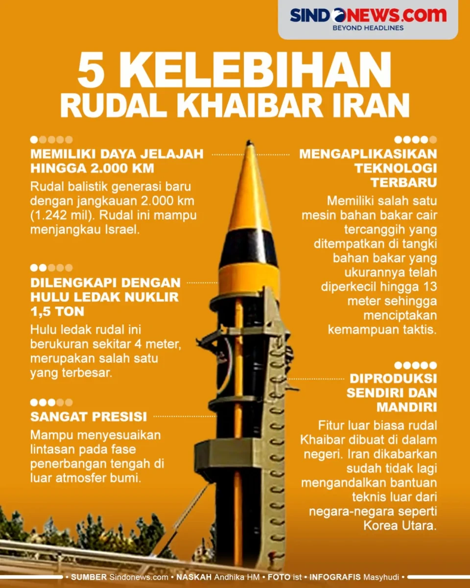 5 Kelebihan dari Rudal...