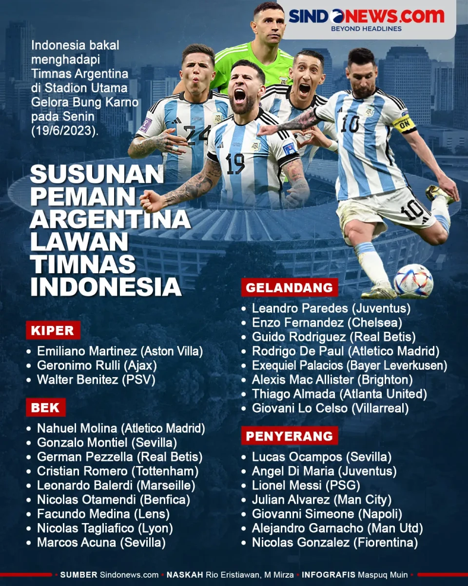 Skuad Argentina Lawan...