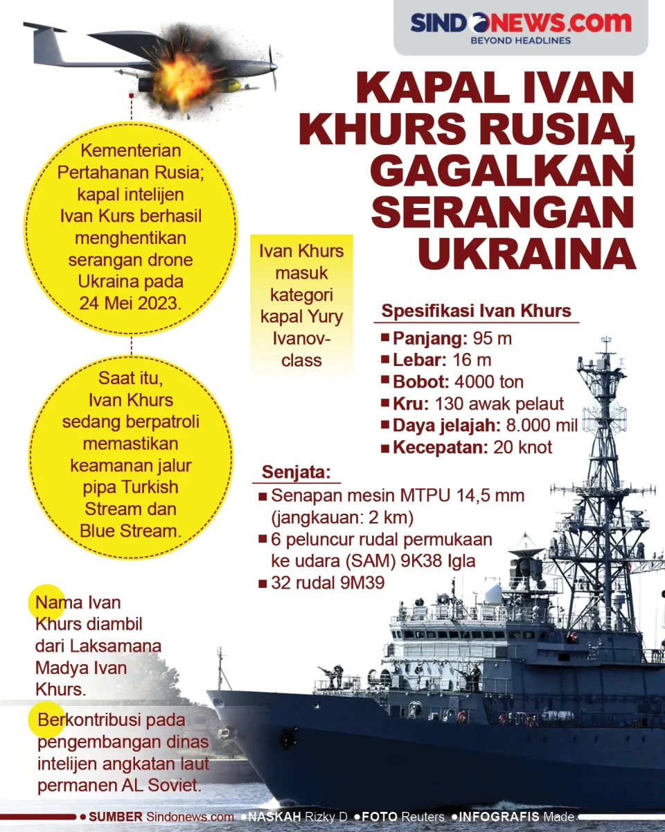 Kapal Intelijen Rusia:...