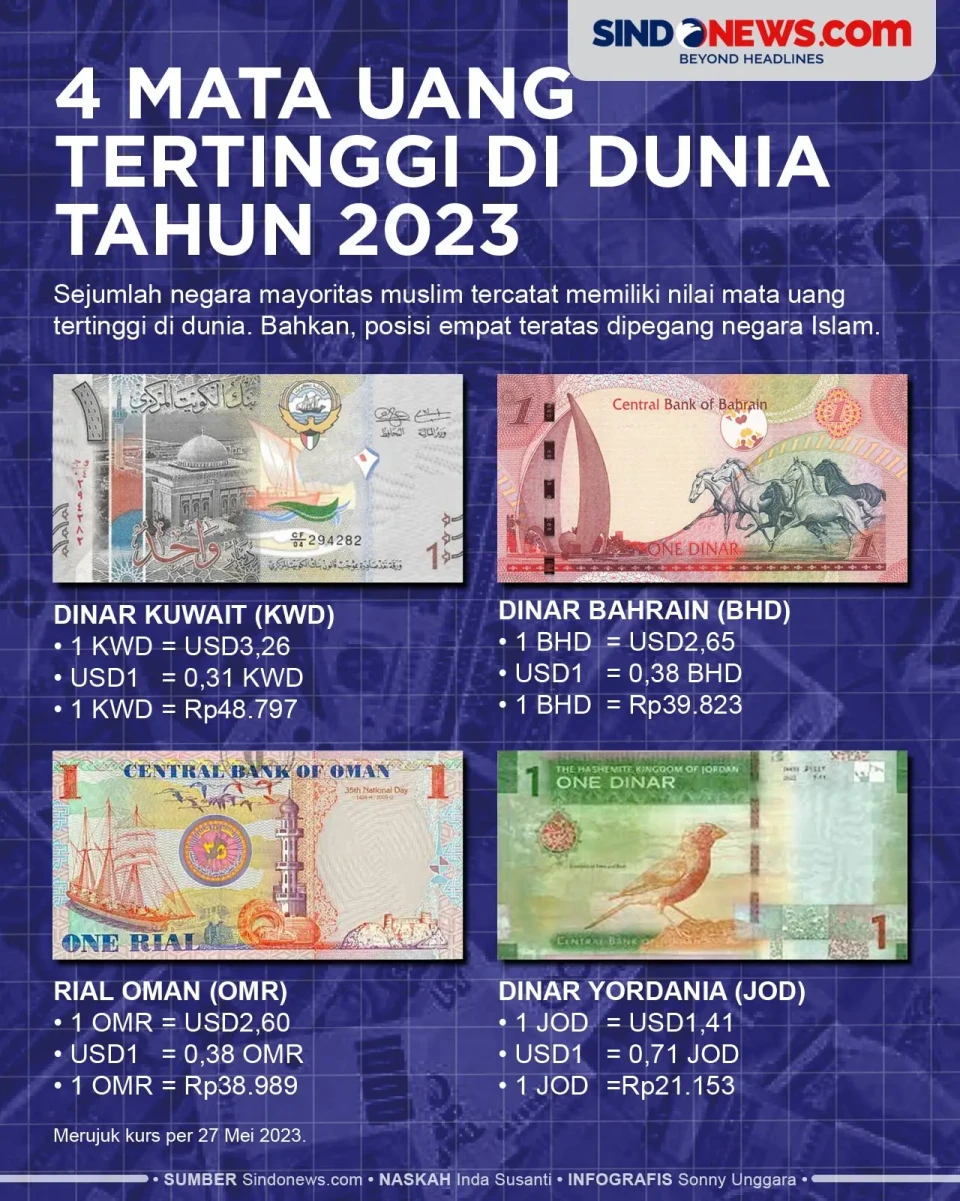 4 Negara Mayoritas Muslim...