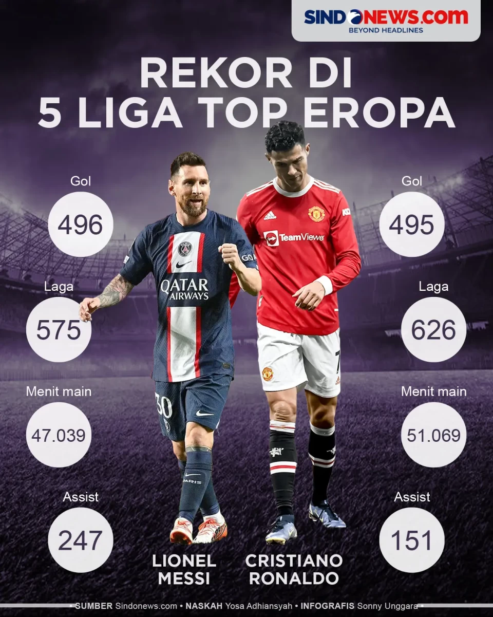 Messi Libas Rekor Gol...