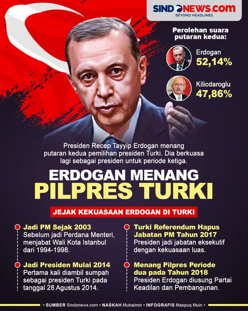 Menang Pilpres Turki,...