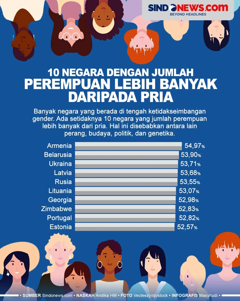 10 Negara dengan Jumlah...