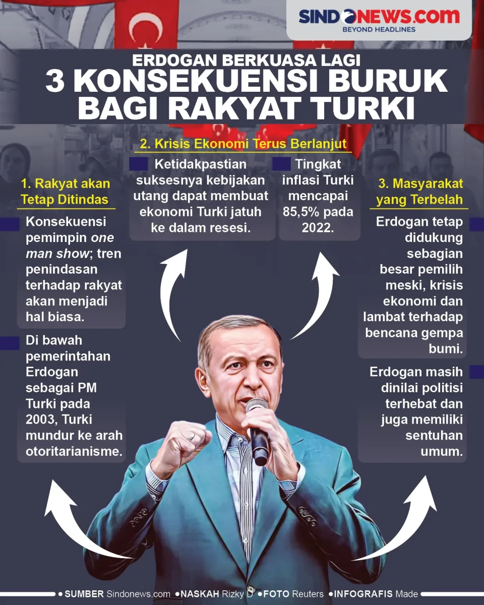 Erdogan Berkuasa Lagi,...