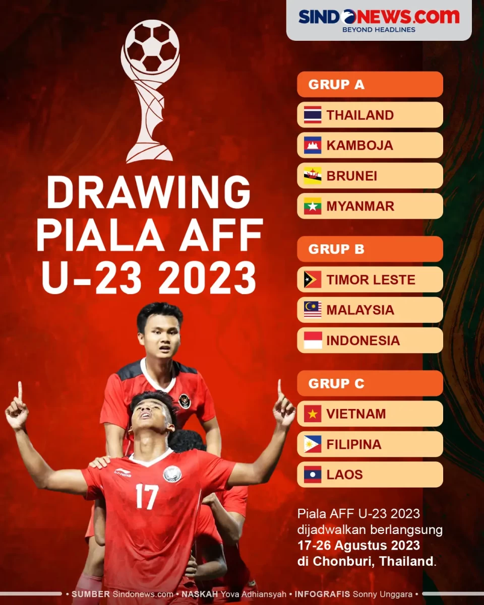 Hasil Drawing Piala...