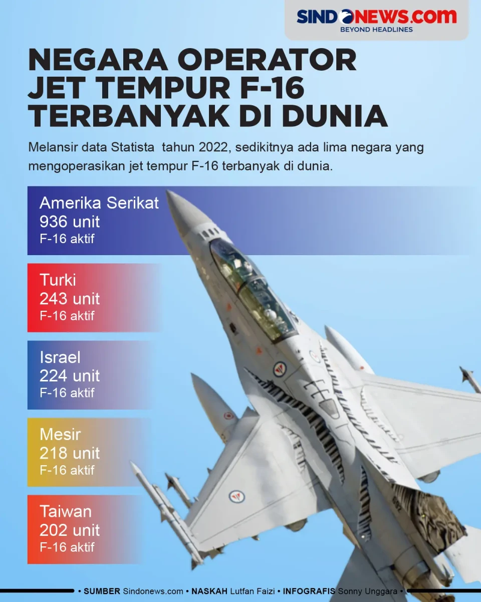5 Negara yang Mengoperasikan...