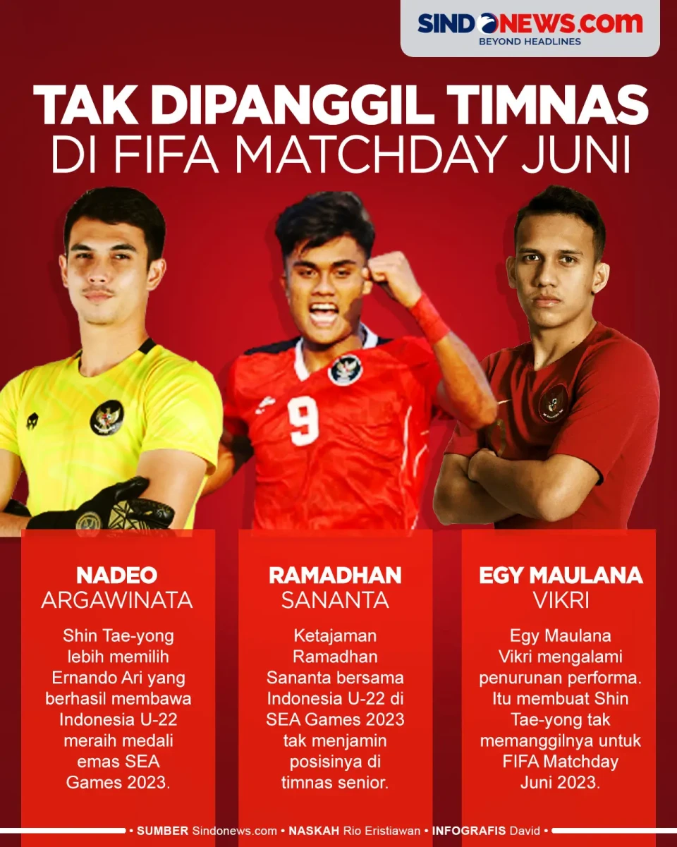 Mengejutkan, Pemain...