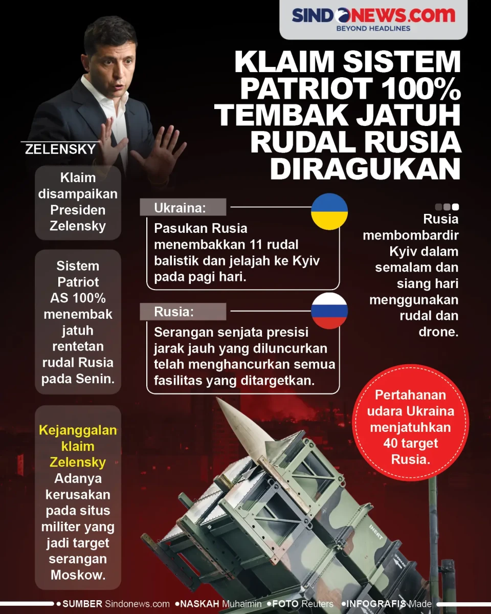 Klaim Sistem Patriot...