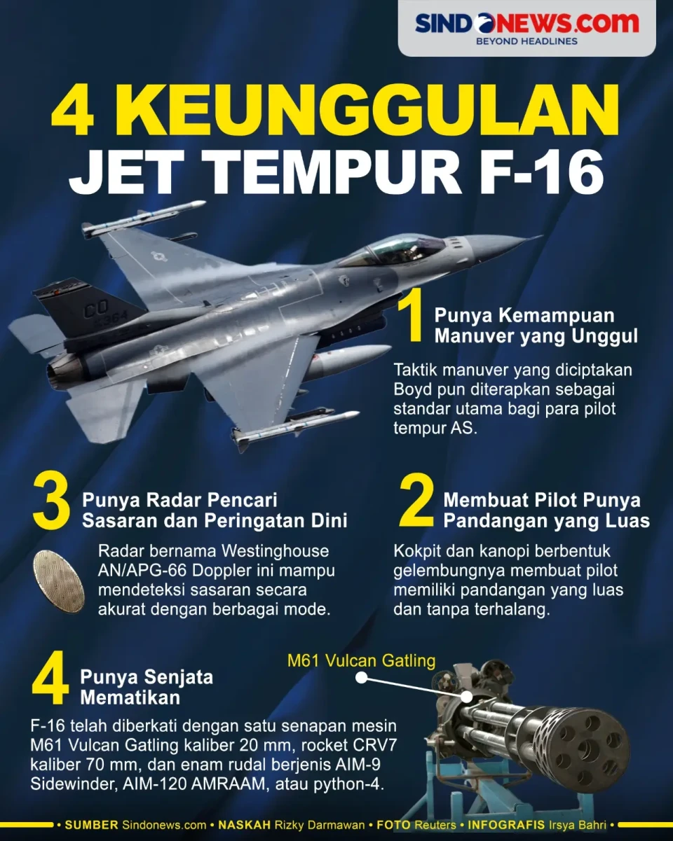 4 Keunggulan Jet Tempur...