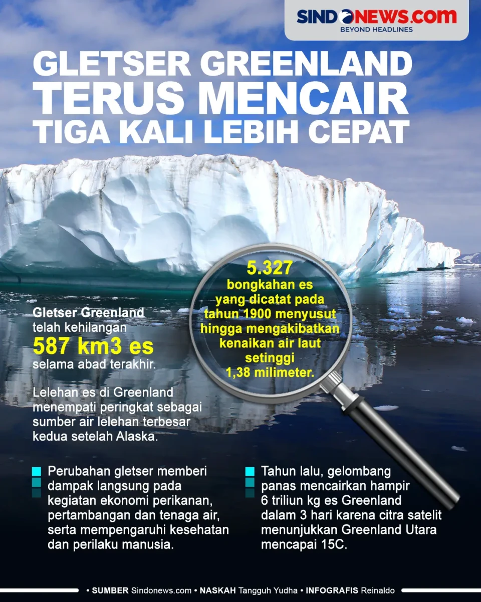 Gletser Greenland Terus...