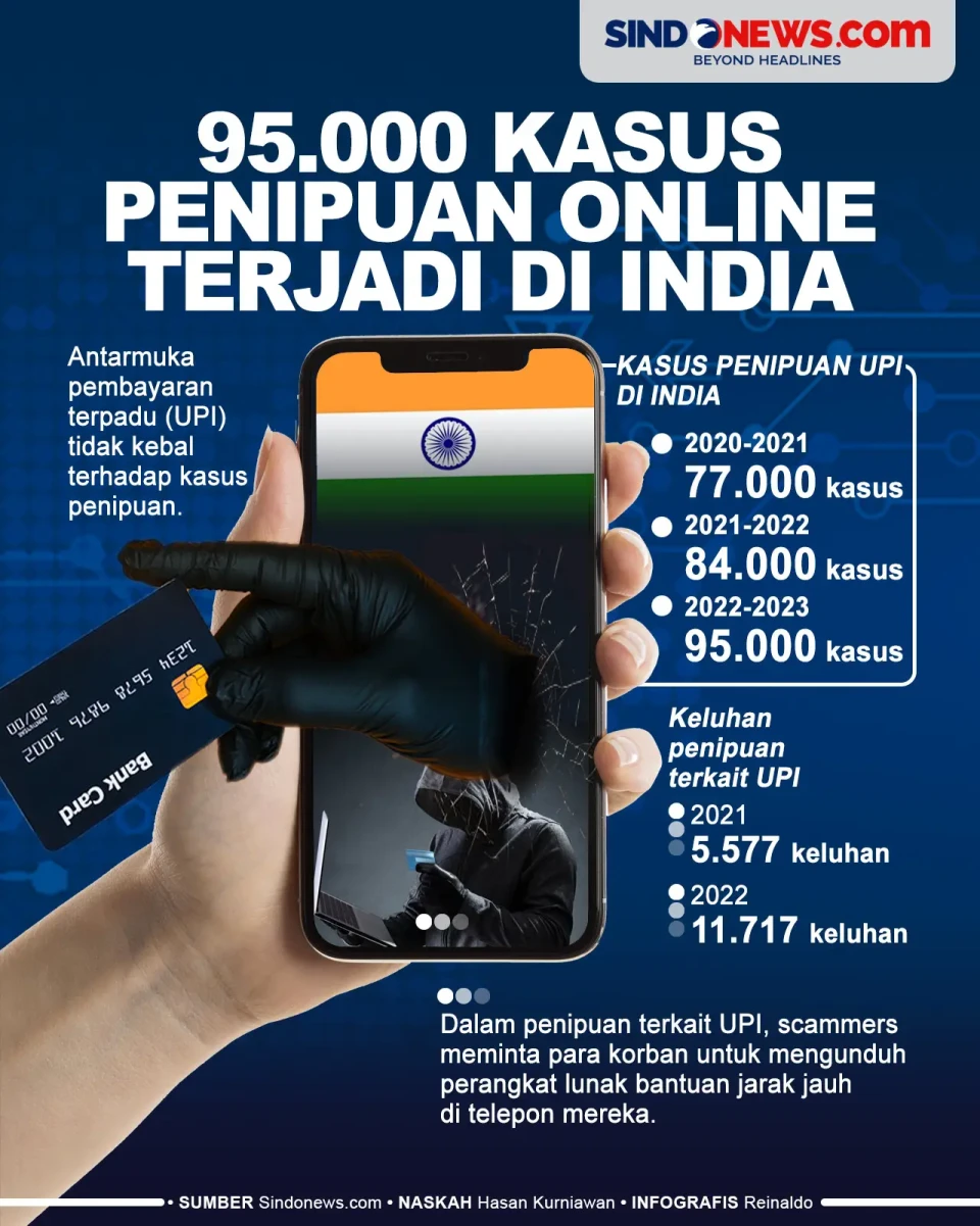 95.000 Kasus Penipuan...