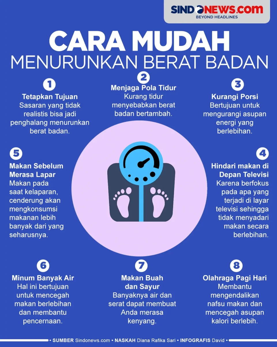 Cara Mudah Menurunkan...