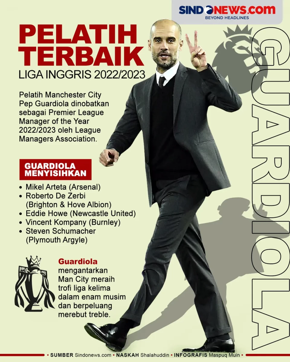 Guardiola Pelatih Terbaik...