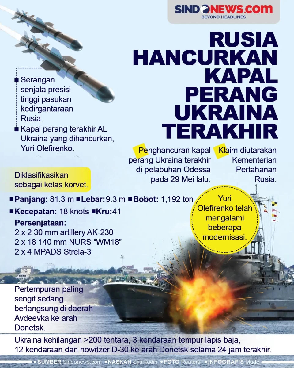 Rusia Berhasil Hancurkan...