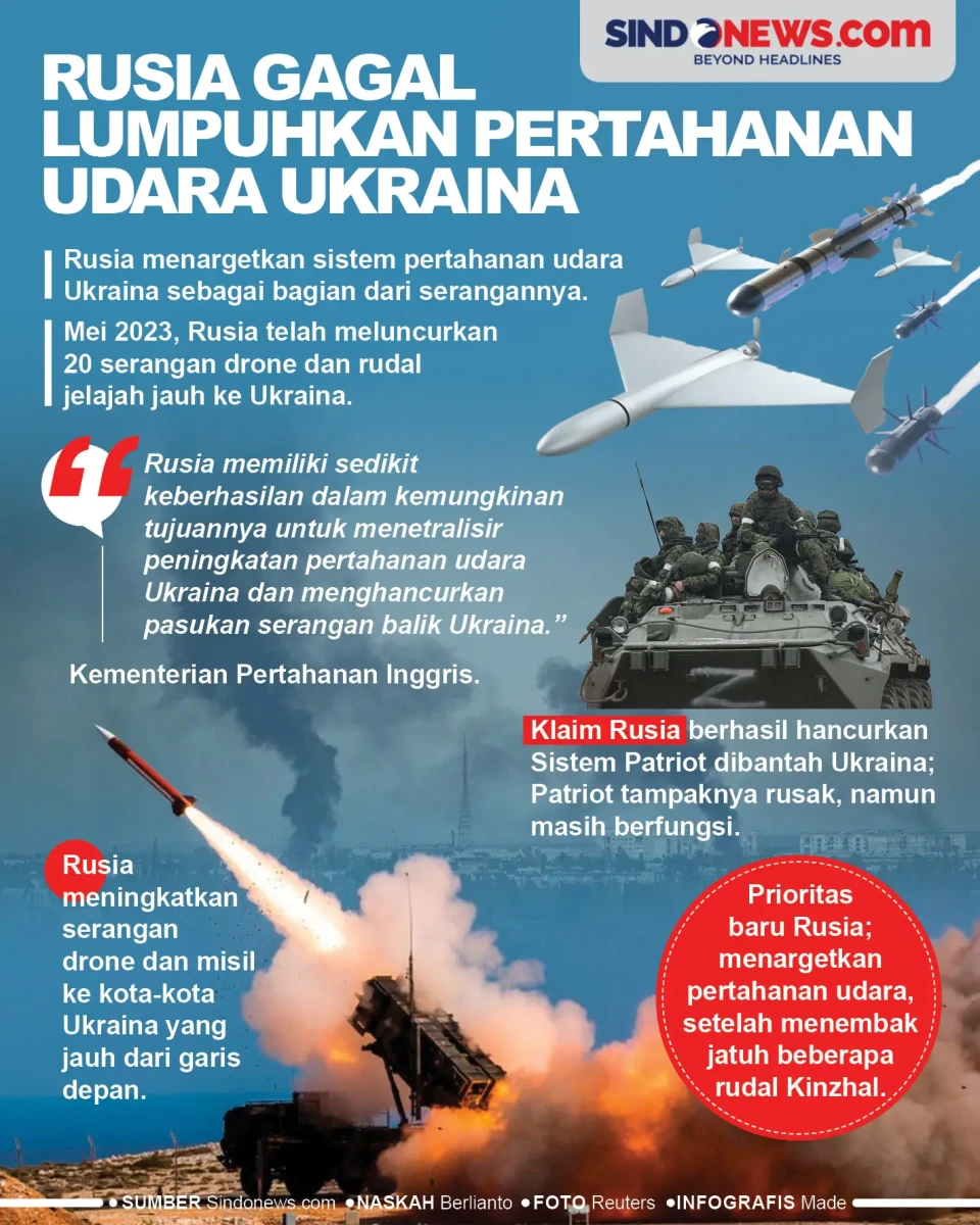 Sistem Pertahanan Udara...