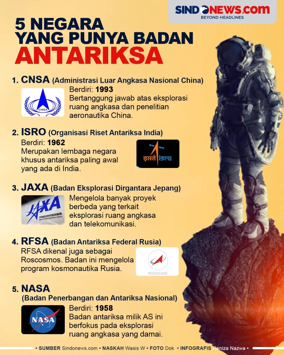 5 Negara Memiliki Badan...