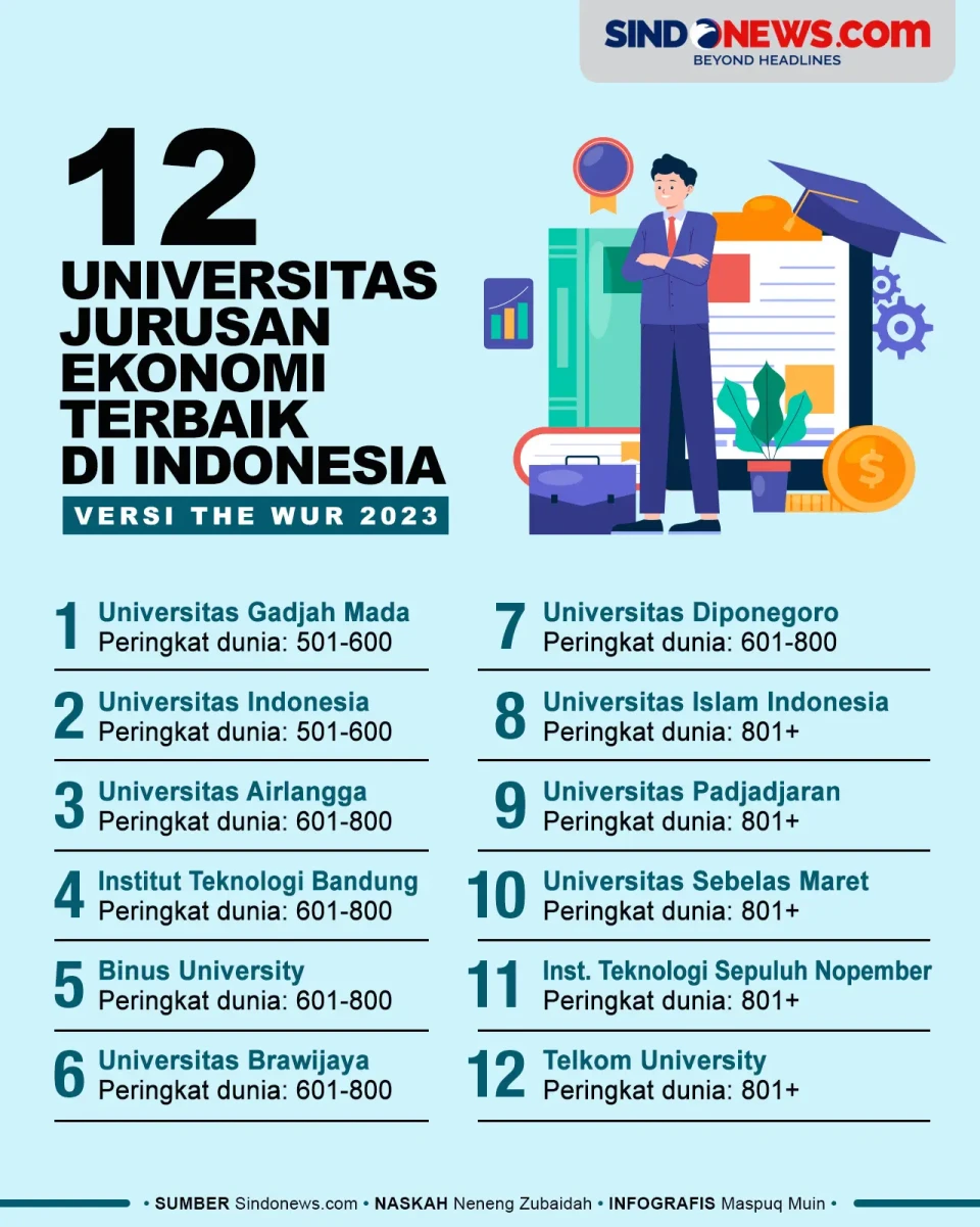 12 Universitas di Indonesia...