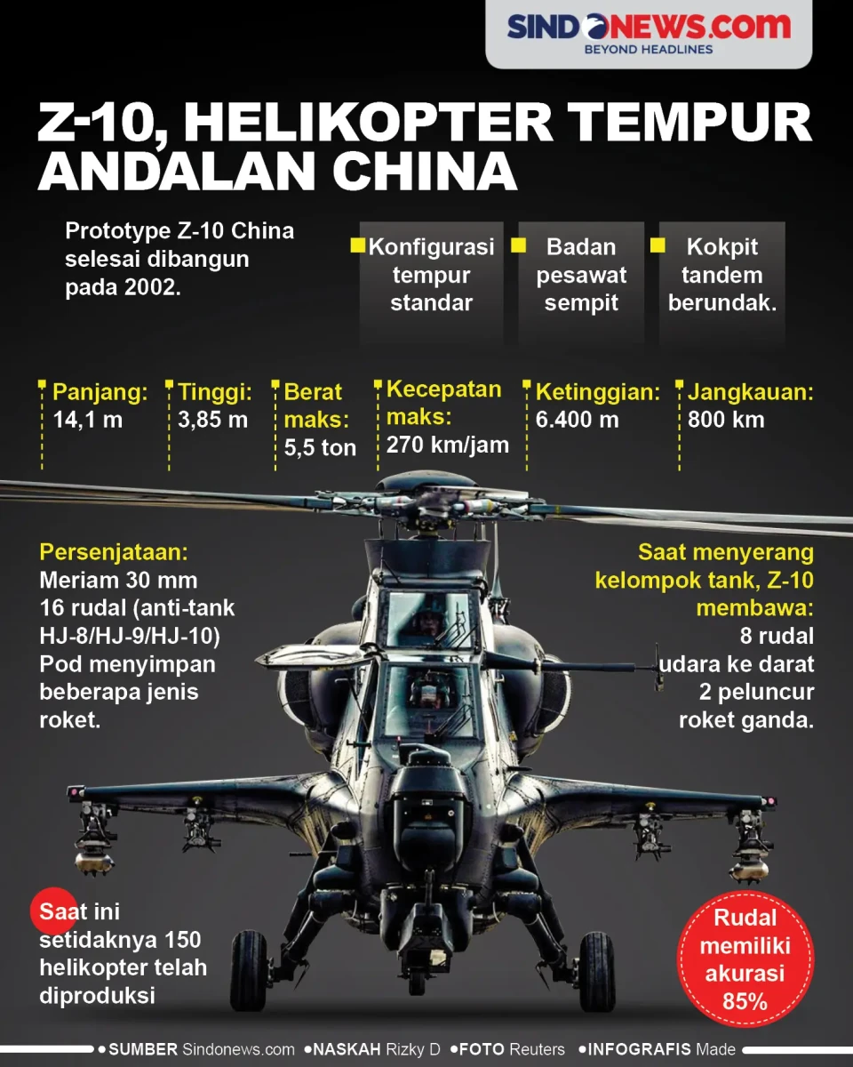 Z-10, Helikopter Tempur...