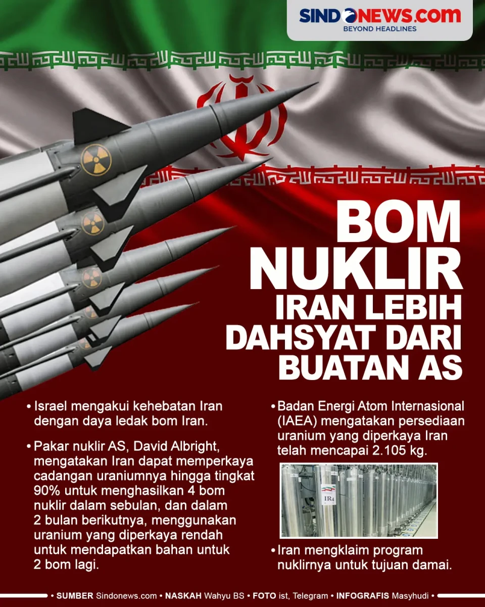 Israel Akui Bom Nuklir...